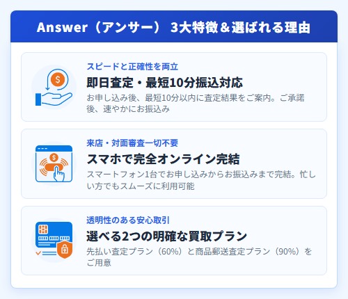 【Answer（アンサー）】先払い買取サービスの特徴