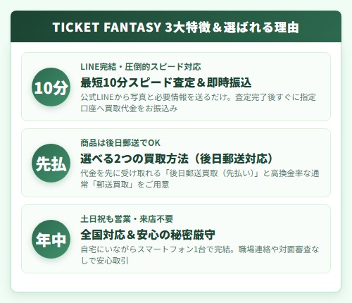 【TICKET FANTASY(チケットファンタジー)】先払い買取サービスの特徴