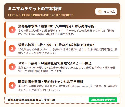 繝溘ル繝槭Β繝√こ繝・ヨ 蜈域鴛縺・ｲｷ蜿悶・迚ｹ蠕ｴ