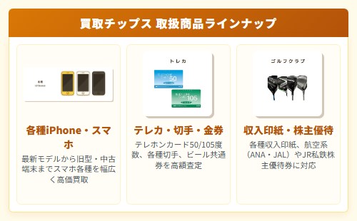 【買取チップス】先払い買取サービスの取扱商品一覧