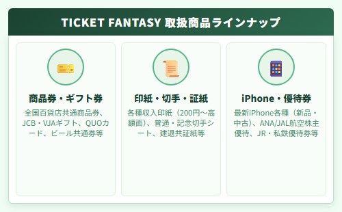 【TICKET FANTASY(チケットファンタジー)】先払い買取サービスの取扱商品一覧