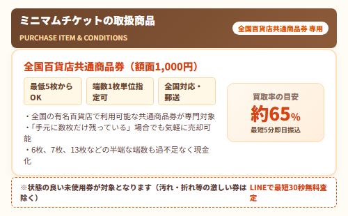 ミニマムチケットの取扱商品と買取条件
