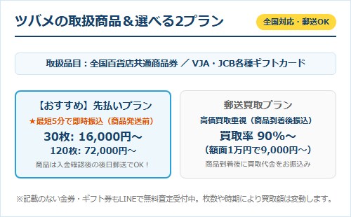先払い買取ツバメの買取商品とプラン
