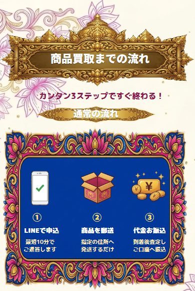 【買取ガネーシャ】先払い買取利用の流れ