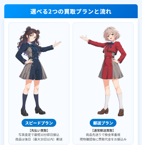 【リコリコチケット】先払い買取利用の流れ