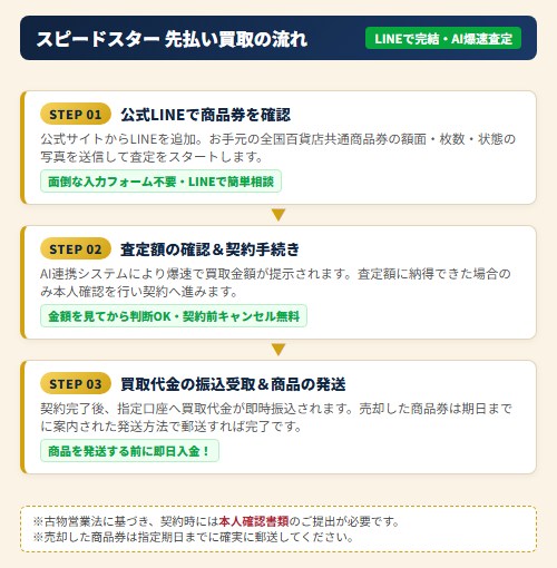 繧ケ繝斐・繝峨せ繧ソ繝シ 蜈域鴛縺・イキ蜿悶・豬√l