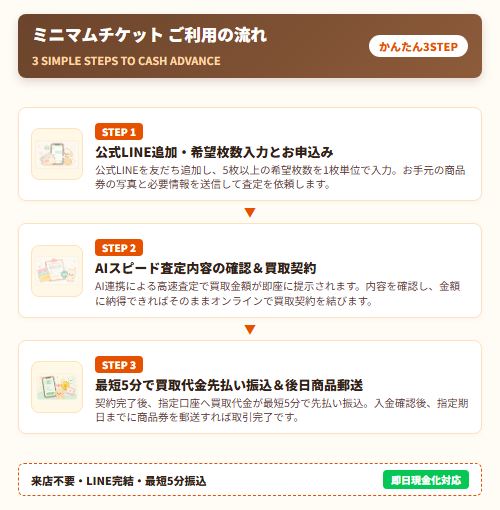 繝溘ル繝槭Β繝√こ繝・ヨ 蜈域鴛縺・ｲｷ蜿悶・縺泌茜逕ｨ謇矩・ class=