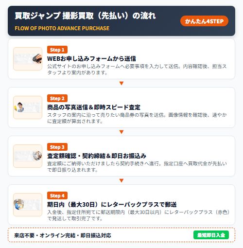 雋ｷ蜿悶ず繝｣繝ｳ繝・謦ｮ蠖ｱ雋ｷ蜿悶・縺泌茜逕ｨ謇矩・ class=