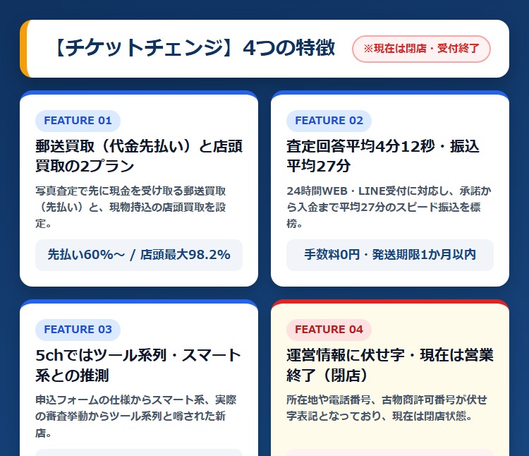 【チケットチェンジ】先払い買取サービスの特徴
