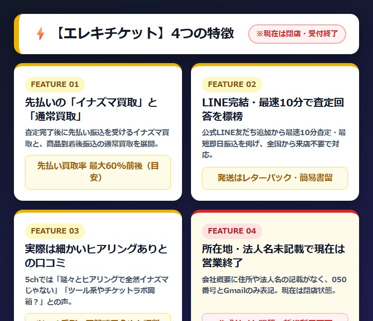 【エレキチケット】先払い買取サービスの特徴