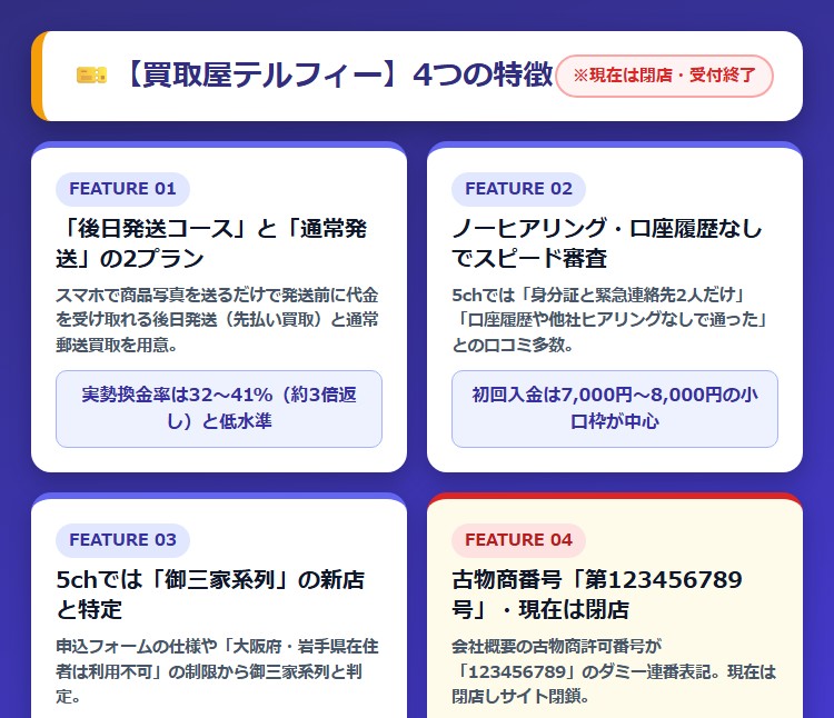【買取屋テルフィー】先払い買取サービスの特徴