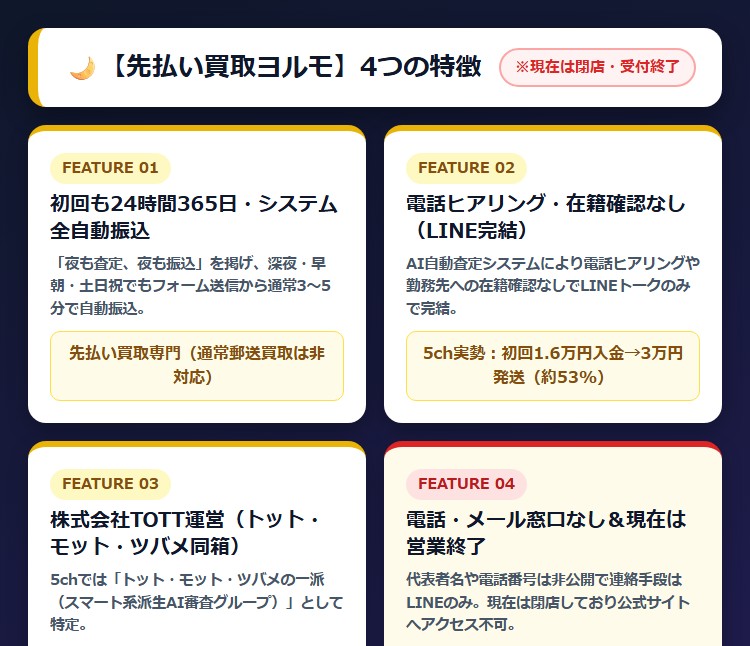 【先払い買取ヨルモ】先払い買取サービスの特徴