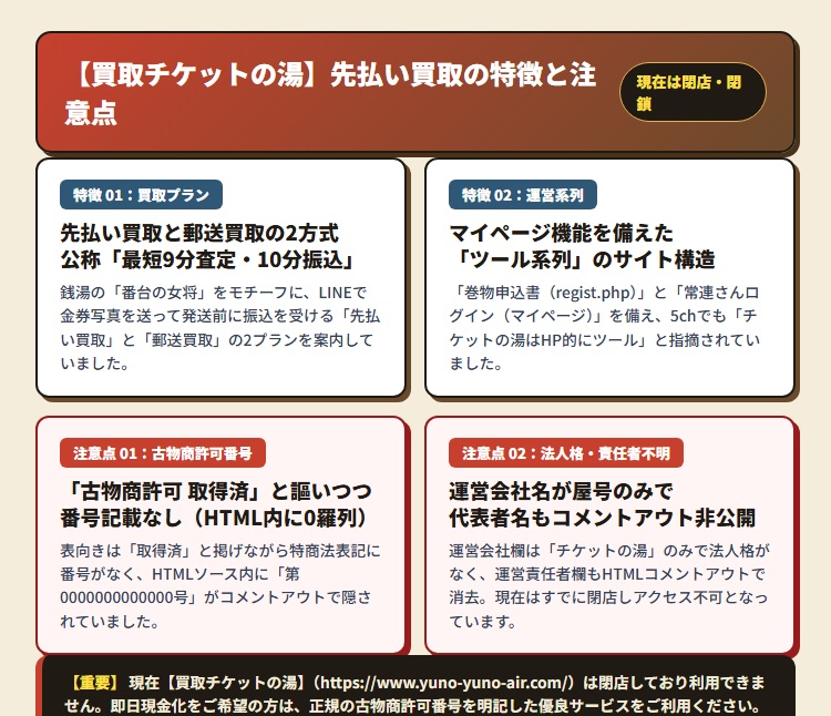 【買取チケットの湯】先払い買取サービスの特徴