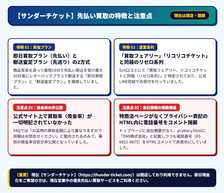 【サンダーチケット】先払い買取サービスの特徴