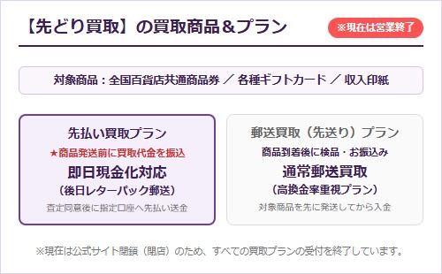 【先どり買取】先払い買取サービスの買取商品