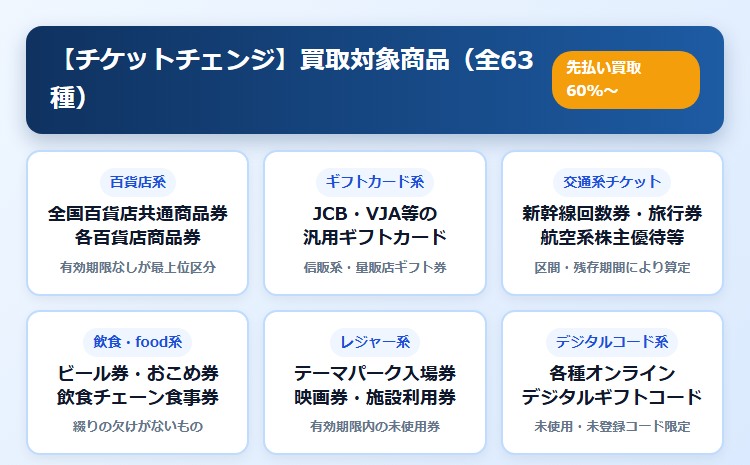 【チケットチェンジ】先払い買取サービスの買取商品