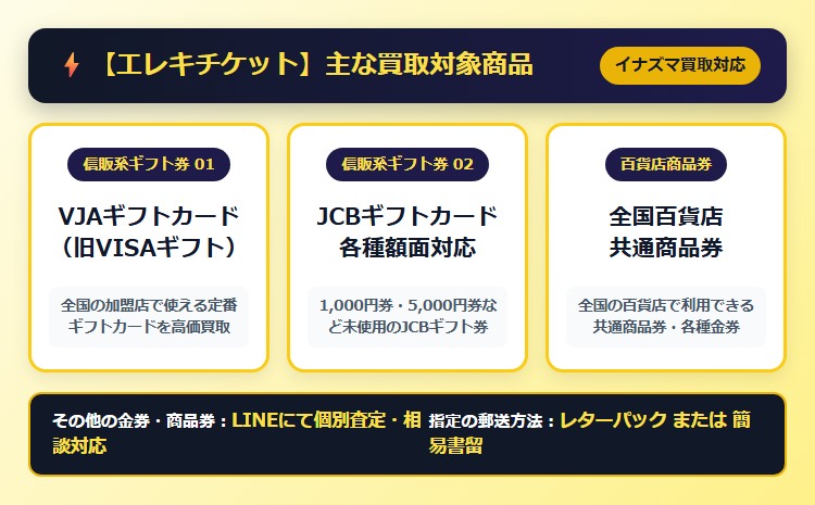 【エレキチケット】先払い買取サービスの買取商品