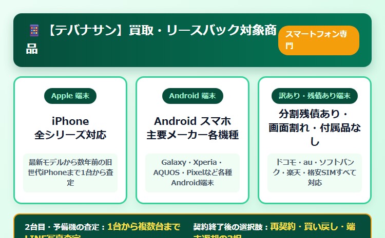 【テバナサン】先払い買取サービスの買取商品