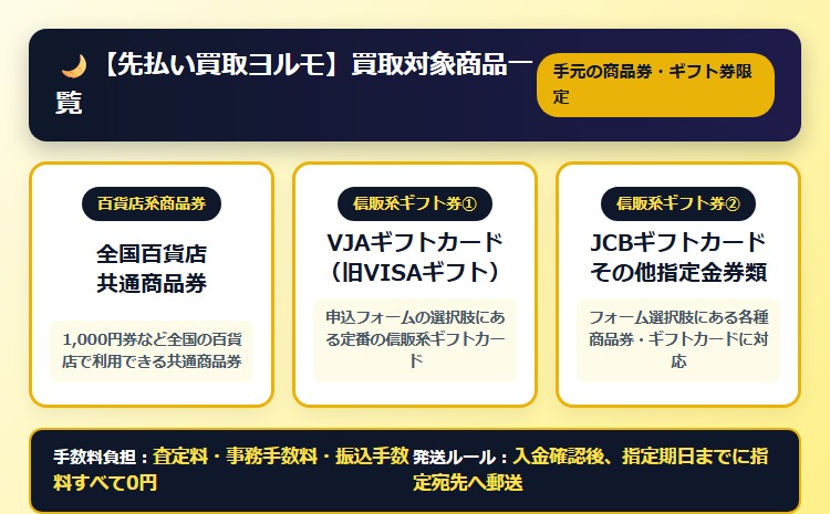 【先払い買取ヨルモ】先払い買取サービスの買取商品