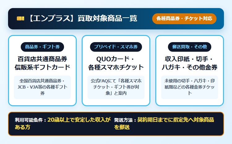 【エンプラス】先払い買取サービスの買取商品