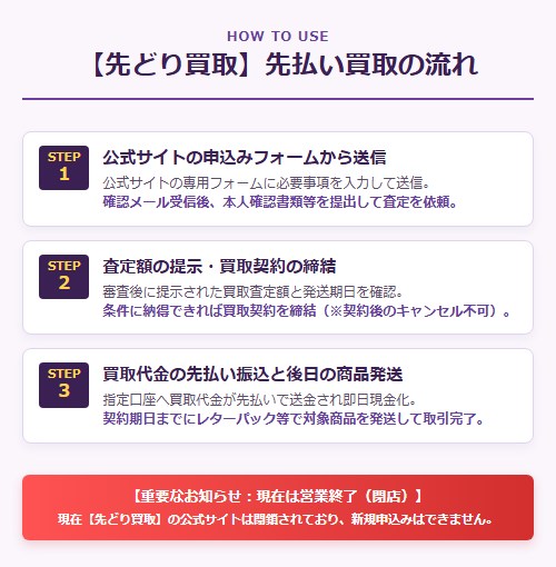【先どり買取】先払い買取 利用の流れ