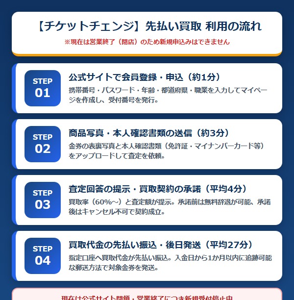 【チケットチェンジ】先払い買取 利用の流れ