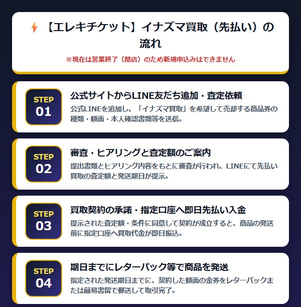 【エレキチケット】先払い買取 利用の流れ