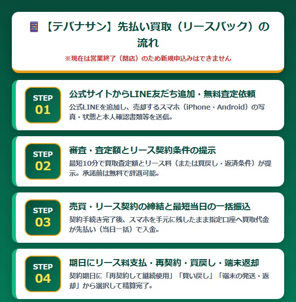 【テバナサン】先払い買取 利用の流れ