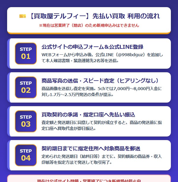 【買取屋テルフィー】先払い買取 利用の流れ