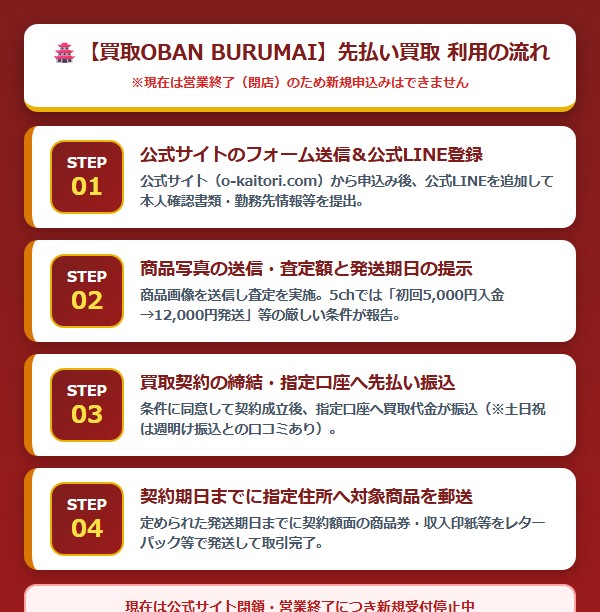 【買取OBAN BURUMAI】先払い買取 利用の流れ