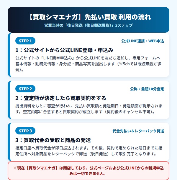【買取シマエナガ】先払い買取 利用の流れ